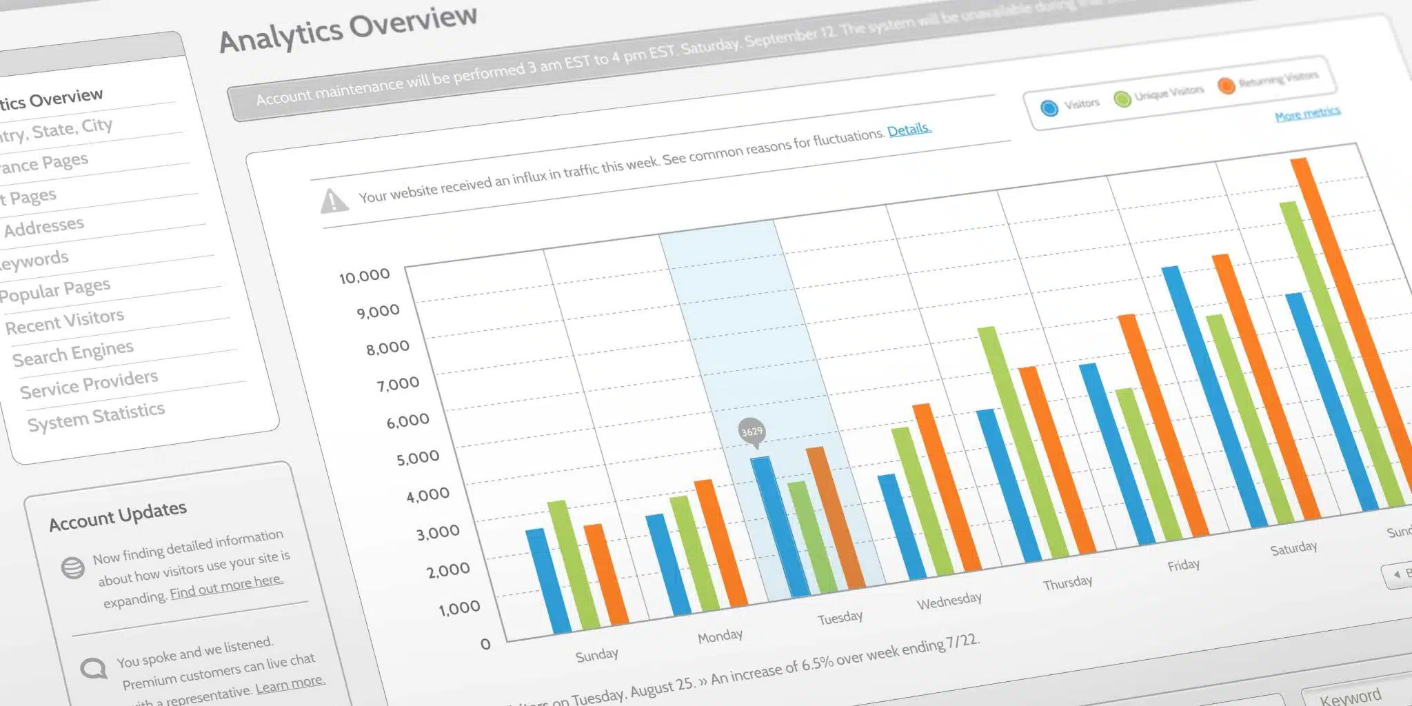 SEO Traffic Forecasting